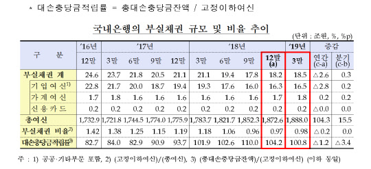 금융감독원 제공